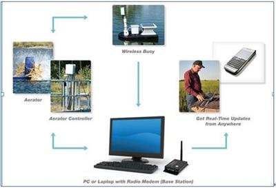 新鄉金蝶軟件銷售服務中心 專業軟件開發服務