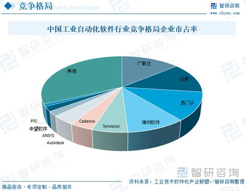 2023年中國工業(yè)自動化軟件行業(yè)發(fā)展前景展望 模型設(shè)計驅(qū)動下的CAE技術(shù)深度融合