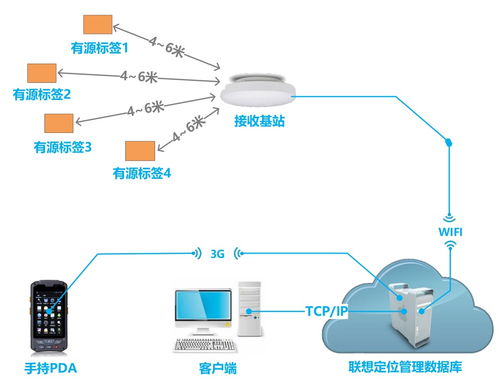 RFID倉庫管理系統(tǒng)之售后產(chǎn)品管理 新導(dǎo)智能的專業(yè)網(wǎng)絡(luò)系統(tǒng)工程服務(wù)
