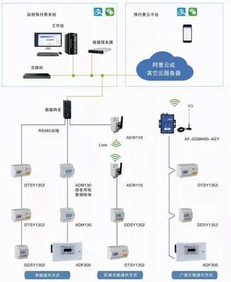 武漢、西安、北京高校宿舍預(yù)付費用電系統(tǒng) 基于計算機(jī)網(wǎng)絡(luò)工程的安全用電新范式