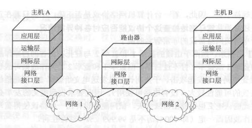 計算機(jī)網(wǎng)絡(luò)基礎(chǔ) 協(xié)議體系結(jié)構(gòu)與系統(tǒng)工程服務(wù)概述